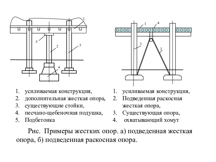 усиливаемая конструкция, дополнительная жесткая опора, существующие стойки, песчано-щебеночная подушка, Подбетонка усиливаемая