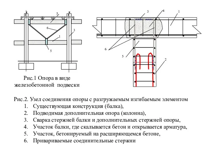 Рис.2. Узел соединения опоры с разгружаемым изгибаемым элементом Существующая конструкция (балка),