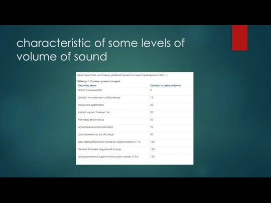 characteristic of some levels of volume of sound