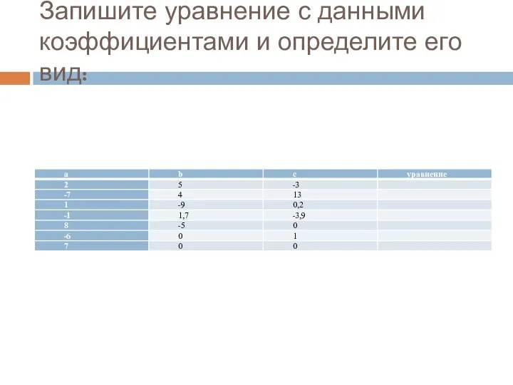 Запишите уравнение с данными коэффициентами и определите его вид: