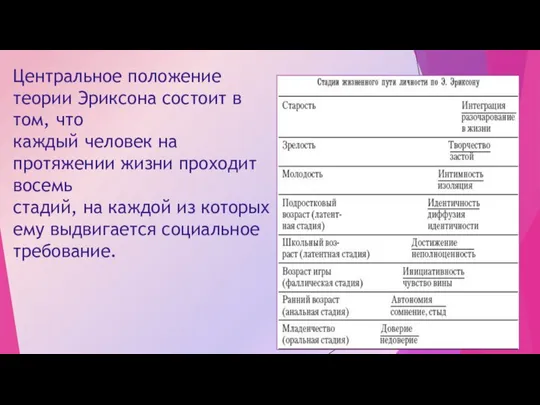 Центральное положение теории Эриксона состоит в том, что каждый человек на