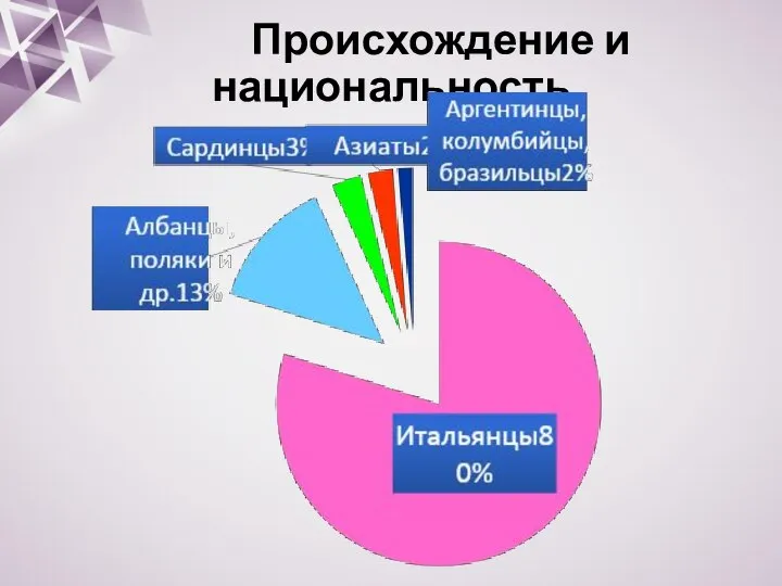 Происхождение и национальность