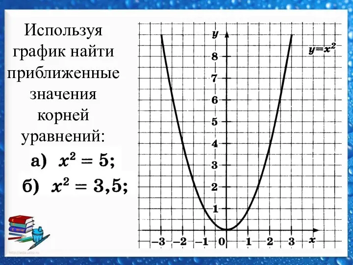 Используя график найти приближенные значения корней уравнений:
