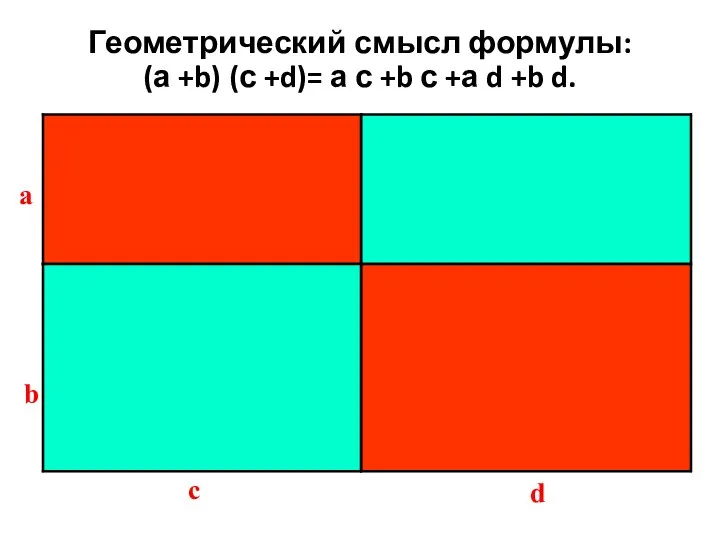 Геометрический смысл формулы: (а +b) (с +d)= а с +b с