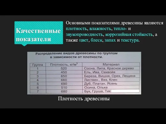 Качественные показатели Основными показателями древесины являются плотность, влажность, тепло- и звукопроводность,