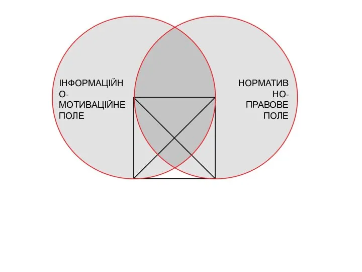 ІНФОРМАЦІЙНО-МОТИВАЦІЙНЕ ПОЛЕ НОРМАТИВНО-ПРАВОВЕ ПОЛЕ
