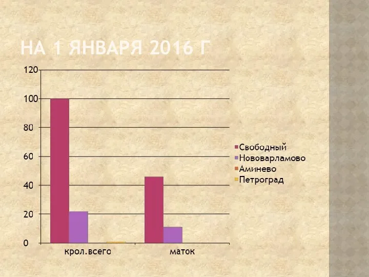 НА 1 ЯНВАРЯ 2016 Г