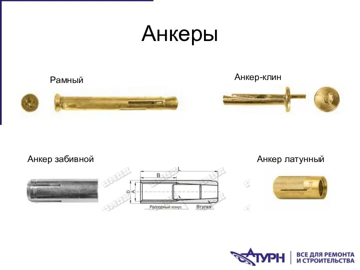 Анкеры Рамный Анкер-клин Анкер забивной Анкер латунный