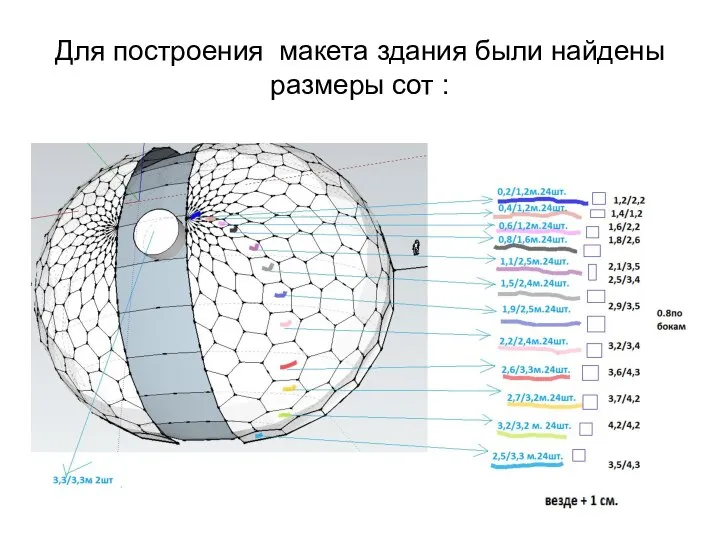 Для построения макета здания были найдены размеры сот :