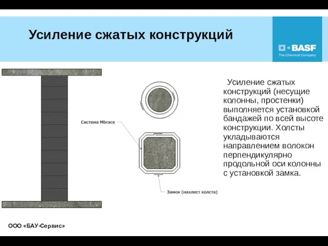 Усиление сжатых конструкций Усиление сжатых конструкций (несущие колонны, простенки) выполняется установкой