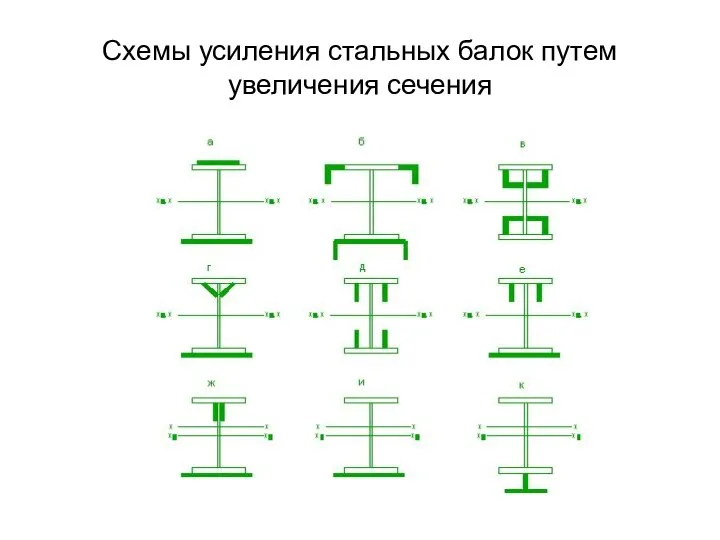 Схемы усиления стальных балок путем увеличения сечения