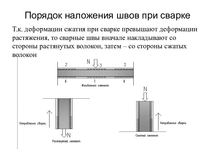 Порядок наложения швов при сварке Т.к. деформации сжатия при сварке превышают