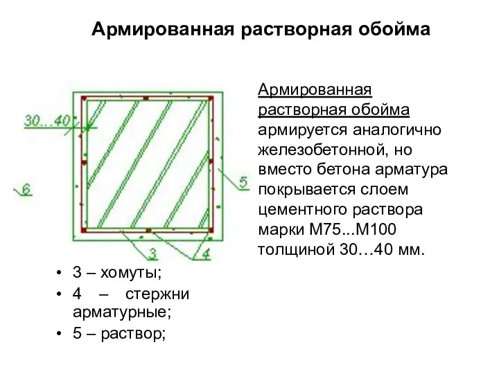 3 – хомуты; 4 – стержни арматурные; 5 – раствор; Армированная