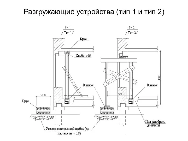 Разгружающие устройства (тип 1 и тип 2)