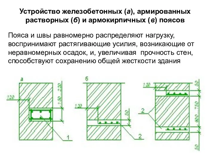 Устройство железобетонных (а), армированных растворных (б) и армокирпичных (в) поясов Пояса