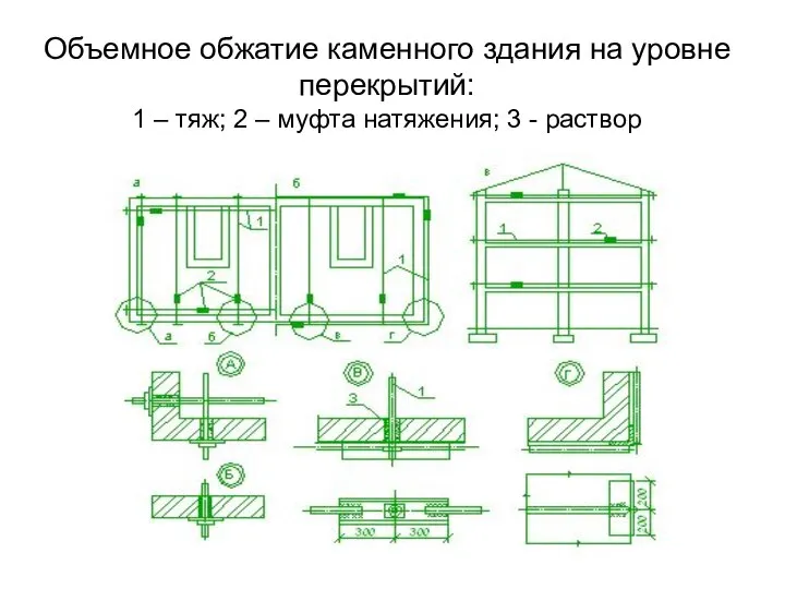 Объемное обжатие каменного здания на уровне перекрытий: 1 – тяж; 2