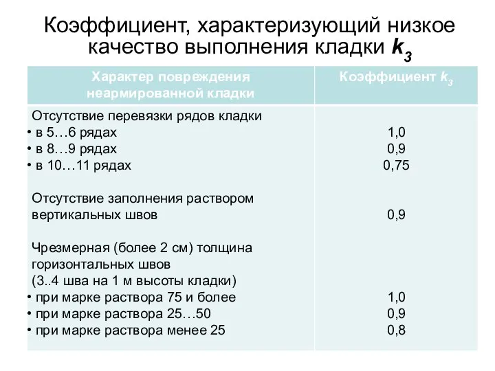 Коэффициент, характеризующий низкое качество выполнения кладки k3