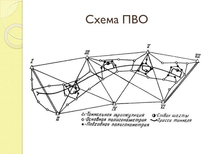 Схема ПВО