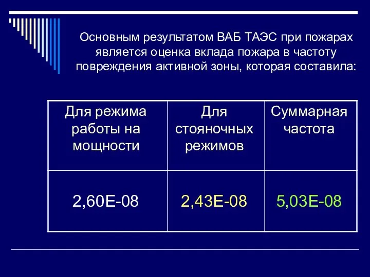 Основным результатом ВАБ ТАЭС при пожарах является оценка вклада пожара в