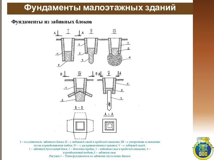 Фундаменты малоэтажных зданий Фундаменты из забивных блоков I – из одиночного