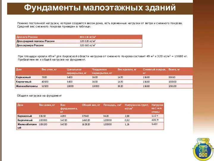 Фундаменты малоэтажных зданий Помимо постоянной нагрузки, которая создается весом дома, есть