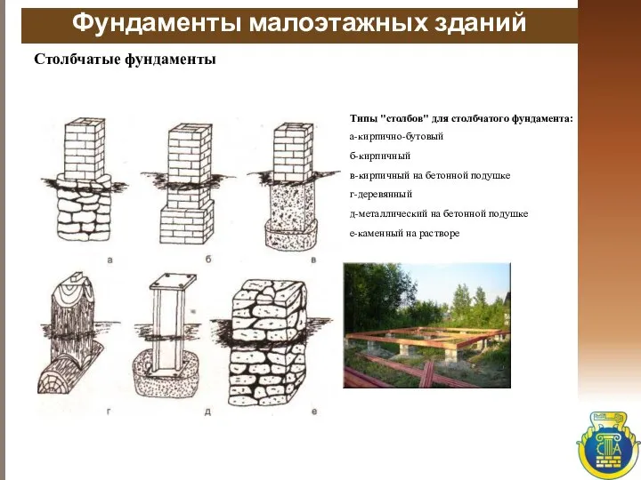 Фундаменты малоэтажных зданий Столбчатые фундаменты Типы "столбов" для столбчатого фундамента: а-кирпично-бутовый