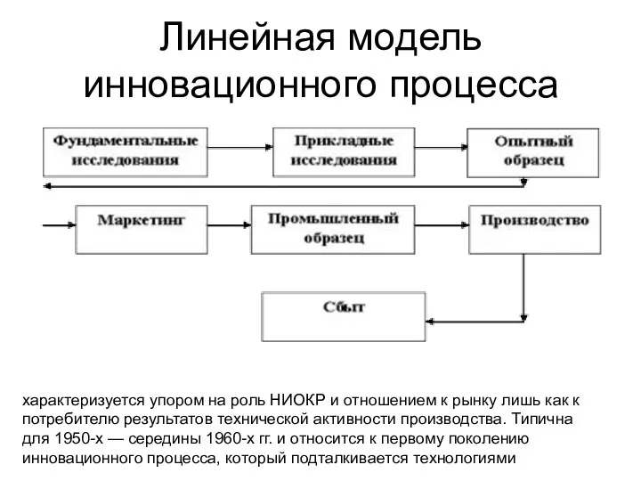 Линейная модель инновационного процесса характеризуется упором на роль НИОКР и отношением