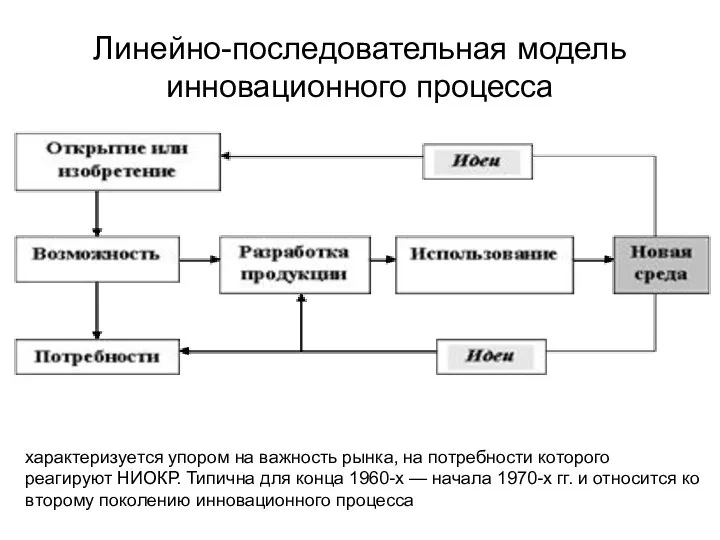 Линейно-последовательная модель инновационного процесса характеризуется упором на важность рынка, на потребности