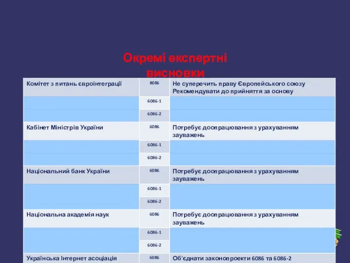 Окремі експертні висновки