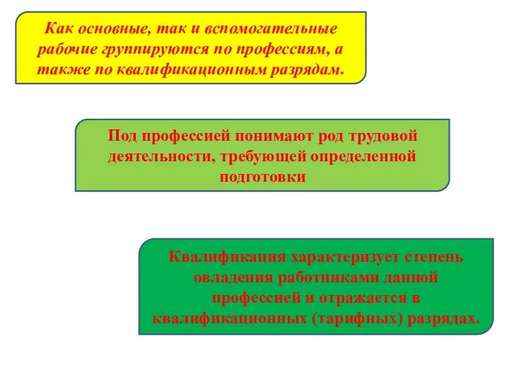 Как основные, так и вспомогательные рабочие группируются по профессиям, а также