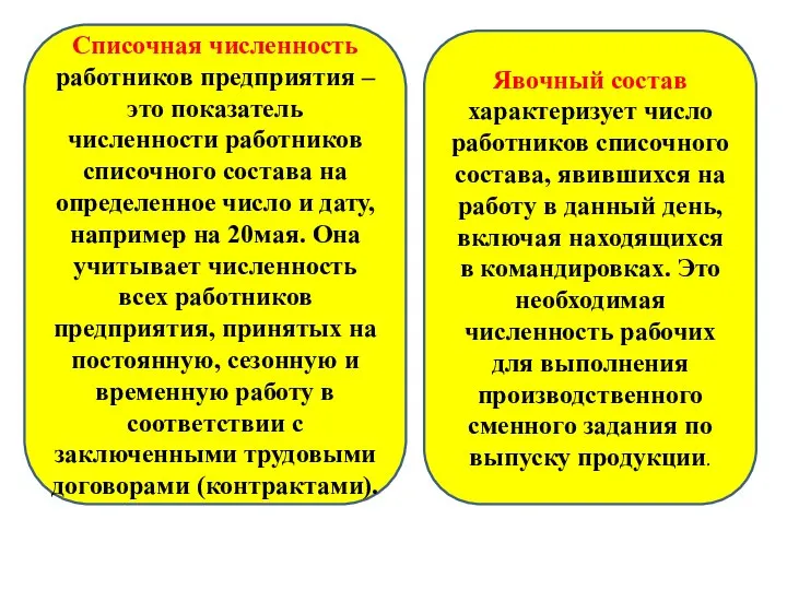 Списочная численность работников предприятия – это показатель численности работников списочного состава