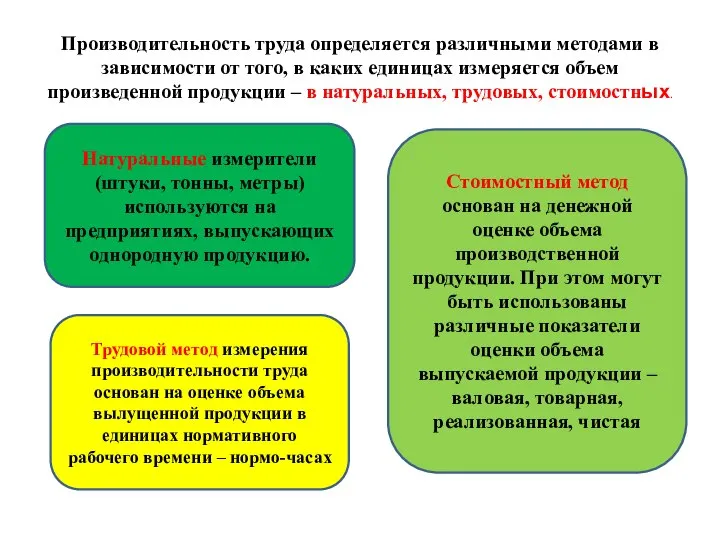 Производительность труда определяется различными методами в зависимости от того, в каких