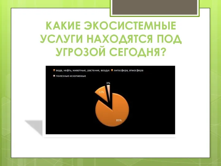 КАКИЕ ЭКОСИСТЕМНЫЕ УСЛУГИ НАХОДЯТСЯ ПОД УГРОЗОЙ СЕГОДНЯ?