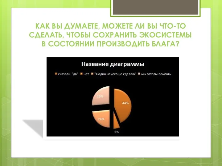 КАК ВЫ ДУМАЕТЕ, МОЖЕТЕ ЛИ ВЫ ЧТО-ТО СДЕЛАТЬ, ЧТОБЫ СОХРАНИТЬ ЭКОСИСТЕМЫ В СОСТОЯНИИ ПРОИЗВОДИТЬ БЛАГА?