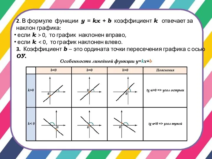 2. В формуле функции у = kx + b коэффициент k