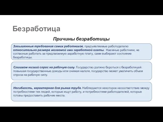 Безработица Причины безработицы Завышенные требования самих работников, предъявляемые работодателю относительно размера