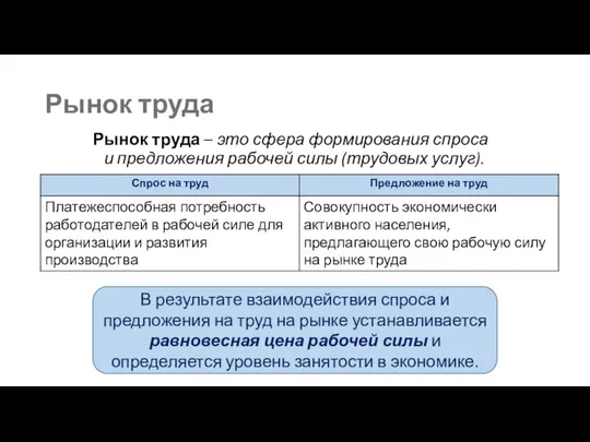 Рынок труда Рынок труда – это сфера формирования спроса и предложения