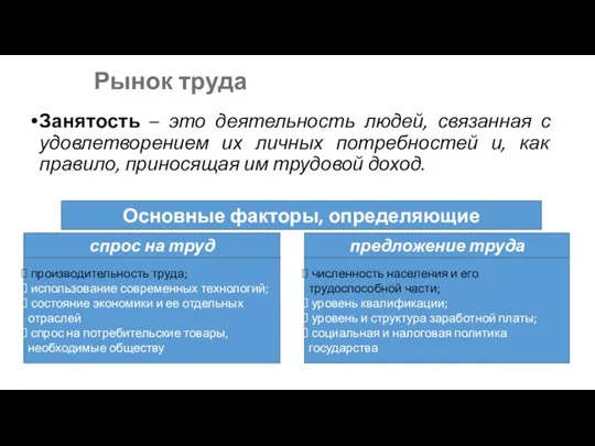 Рынок труда Занятость – это деятельность людей, связанная с удовлетворением их