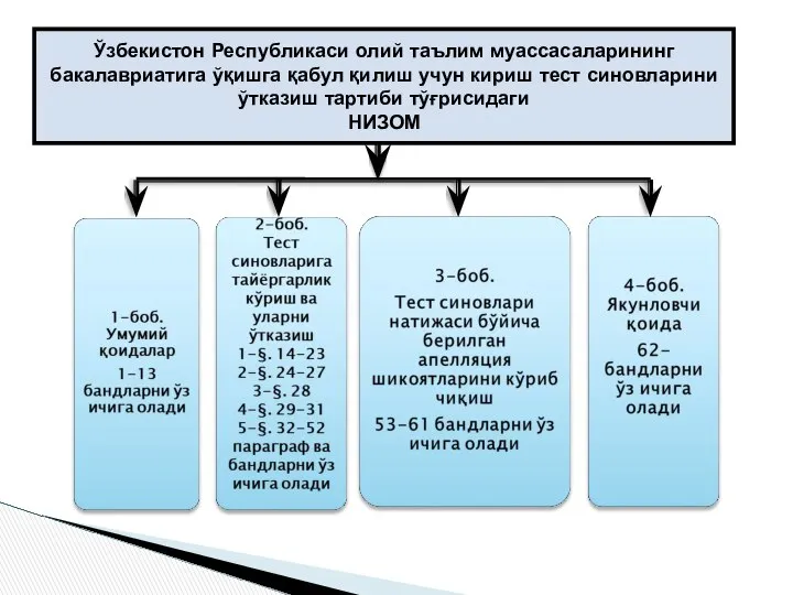 Ўзбекистон Республикаси олий таълим муассасаларининг бакалавриатига ўқишга қабул қилиш учун кириш