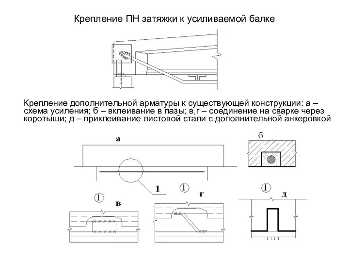 Крепление ПН затяжки к усиливаемой балке Крепление дополнительной арматуры к существующей