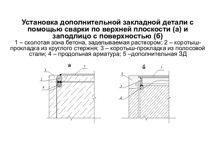 Установка дополнительной закладной детали с помощью сварки по верхней плоскости (а)