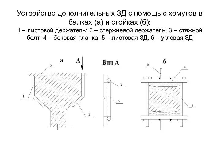 Устройство дополнительных ЗД с помощью хомутов в балках (а) и стойках