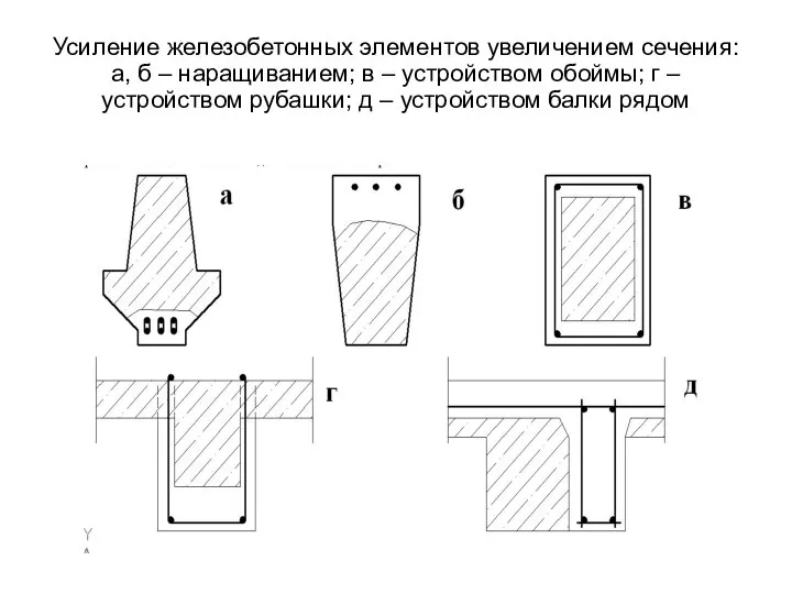 Усиление железобетонных элементов увеличением сечения: а, б – наращиванием; в –