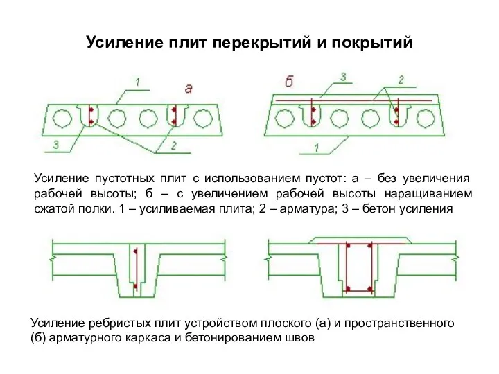 Усиление пустотных плит с использованием пустот: а – без увеличения рабочей