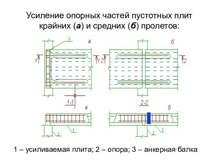 Усиление опорных частей пустотных плит крайних (а) и средних (б) пролетов: