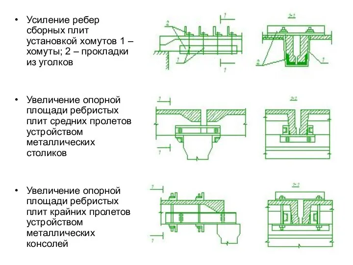 Усиление ребер сборных плит установкой хомутов 1 – хомуты; 2 –