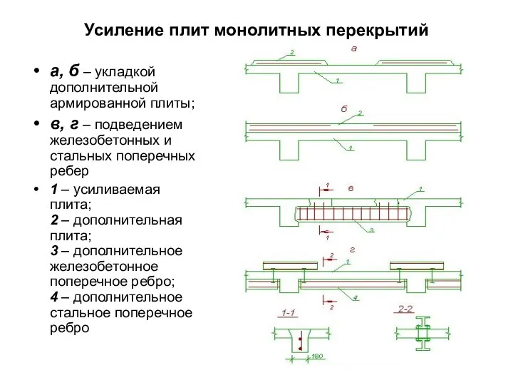 Усиление плит монолитных перекрытий а, б – укладкой дополнительной армированной плиты;