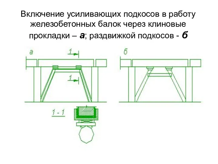 Включение усиливающих подкосов в работу железобетонных балок через клиновые прокладки – а; раздвижкой подкосов - б