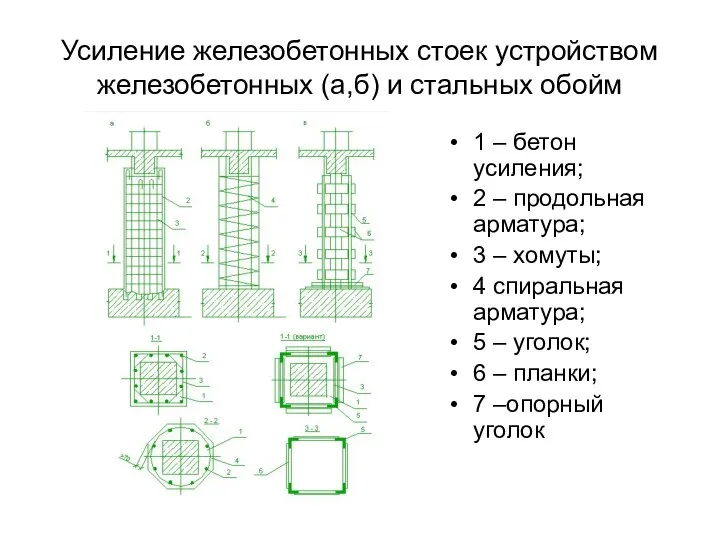 Усиление железобетонных стоек устройством железобетонных (а,б) и стальных обойм 1 –