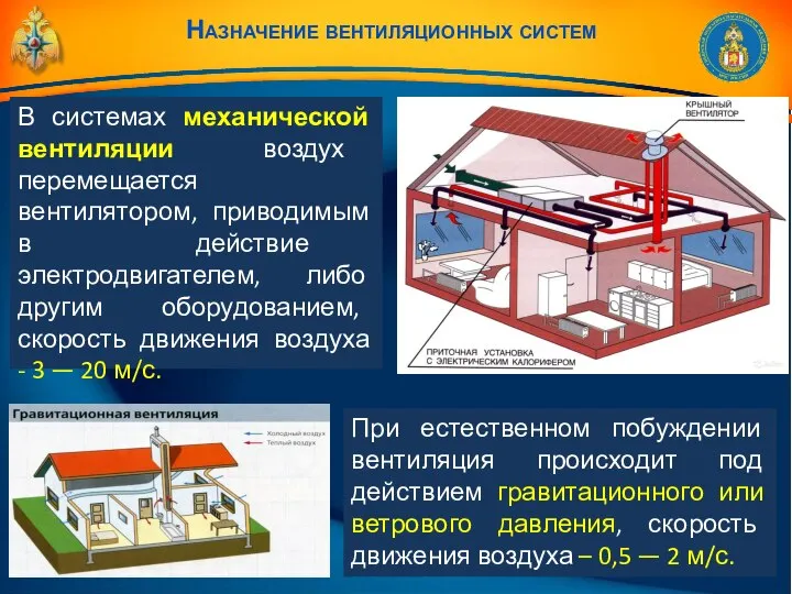 Назначение вентиляционных систем В системах механической вентиляции воздух перемещается вентилятором, приводимым